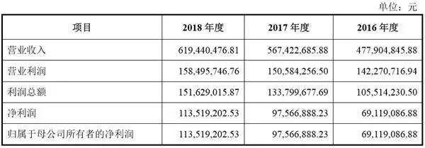 1562591923381399.jpg 招股书000.jpg